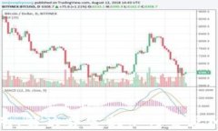 TP钱包使用指南：解决异常提示与常见问题的全面