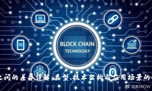 区块链之间的差异详解：类型、技术架构与应用场景的全面分析