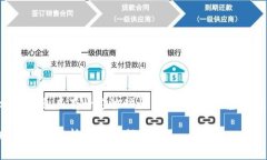 请注意：关于数字货币钱包的相关信息具有一定