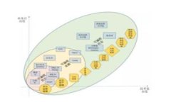 全面解析TP钱包注册指南：轻松拥有你的数字资产