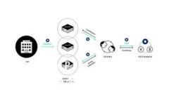 \Migrations\API  如何在TP平台上创建EOS钱包：详细指