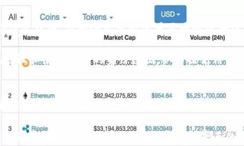 
区块链跨链交易的前提条件分析：技术、标准与生态的三重影响

关键词：
区块链, 跨链交易, 技术标准, 生态环境

引言
随着区块链技术的飞速发展，各种区块链网络应运而生。然而，区块链的孤岛状态使得不同链之间的资产流通受到了制约。跨链交易技术的出现为解决这一问题提供了新的思路。然而，跨链交易的成功实施并非易事，它需要满足一系列前提条件，包括技术标准、生态环境和安全机制等。本文将对这三方面进行深入分析，以便更全面地理解跨链交易的复杂性。

一、跨链交易的技术前提
技术是推动跨链交易得以实现的重要因素。跨链交易的核心在于如何实现不同链之间的数据交换和资产转移。为了保障跨链交易的安全性和有效性，必须建立起一套完善的技术框架，这包括：

h41. 跨链协议的制定/h4
跨链协议是连接不同区块链网络的桥梁。它决定了信息和资产如何在不同区块链之间进行交互。目前，有几种主流的跨链协议，如原子交换、侧链技术和哈希时间锁合约（HTLC）。这些协议分别从不同的角度和形式解决了各自链之间的兼容性问题。

h42. 链间通信技术/h4
为了实现有效的跨链交易，链间通信技术的核心在于如何保证数据的准确性和实时性。为了实现不同区块链的互操作性，通常采用的技术有中继链、跨链消息传递、API接口等。这些技术帮助实现了不同区块链节点之间的信息传递，进而实现了跨链交易的需求。

h43. 数据一致性和验证机制/h4
在跨链交易中，数据一致性至关重要。为了解决这一问题，跨链交易通常会采用共享状态、共识算法和验证机制来确保交易的安全。无论是使用状态通道还是其他技术，确保数据的一致性都需要一定的共识机制来共同维持。

二、跨链交易的标准与规范
除了技术外，标准与规范的建立同样重要。没有统一的标准，不同区块链之间的操作将变得极为复杂，甚至可能产生安全隐患。我们需要建立起： 

h41. 数据格式标准化/h4
确保不同区块链间的数据能够互通，就需要建立统一的数据格式标准。这包括交易数据的结构、编码格式、加密方式等。如果没有统一的数据格式，不同区块链之间的交换将会面临极大的困难。

h42. 交易流程的统一/h4
跨链交易需要一个统一、清晰的交易流程。无论是资产交换还是信息传递，都需要设定明确的步骤，这样才能减少误解和操作失误。可以借鉴现有的金融交易流程，在区块链上进行适当简化和改进，从而实现更高的效率。

h43. 安全性标准的设定/h4
跨链交易涉及不同链的资产，安全性标准的建立至关重要。应明确如何进行身份验证、数据保密以及交易认证等，以防止恶意攻击或资产丢失。过去的一些区块链项目中发的安全事件，让我们看到了缺乏标准化会导致的风险。

三、生态环境的支持
跨链交易的成功实施不仅仅依赖于技术和标准，更需要一个良好的生态环境支撑。一个健康、完善的区块链生态能够为跨链交易的实施提供重要支持。

h41. 开放的社区和开发者支持/h4
区块链的成功在于它的开放性。一个活跃的开发者社区能够提供技术支持、创新思路和持续的维护。与此对应的，跨链的相关开发者社区亦需丰富，开展跨链开发的活动，以推动相关技术水平的不断提高。

h42. 监管和合规性/h4
跨链交易由于涉及到多条法律管辖链，因此良好的监管和合规性体系尤为重要。各国政策可能会对跨链交易施加影响，因此，建立一个与政策相协调的交易机制将是推动跨链交易的重要步骤。

h43. 投资和资金支持/h4
跨链交易需要一定的资金投入，包括技术研发、市场推广等方面的成本。因此，吸引投资者的关注和支持，推动整个生态的形成和完善，必须得到充足的资金保证。

可能的相关问题分析

h41. 跨链交易在安全性方面存在哪些挑战？/h4
安全性是跨链交易中最为重要的一个方面，由于跨链交易涉及到多个独立的区块链，其安全性挑战主要集中在以下几个方面：

首先，身份验证与控制措施。跨链交易中，用户身份的确认和交易的授权通常会变得复杂，因为涉及到多个区块链，用户的身份需要在每一个链上都能被确认，才能进行交易。此外，身份验证过程中的安全漏洞，将会大幅增加整个交易的风险。

其次，数据传输过程中的攻击风险。在链间进行数据传输时，数据帧可能会被截停、篡改或伪造。因此，要确保数据在传输过程中的安全性，我们可以引入加密技术和防篡改机制。同时，数据一致性也是不可忽视的问题，确保多个链的数据在状态变更时保持一致，避免因同步问题导致的资产不明等现象。

最后，合约执行的安全性。在跨链交易中，常常涉及到智能合约的执行。若智能合约中存在漏洞，将可能导致未授权的交易被执行，或者资产的丢失。因此，在设计跨链智能合约时，不仅要对合约代码进行严格审计，也需要引入外部审核机制，以确保合约执行的安全性。

h42. 不同区块链之间的互操作性是如何实现的？/h4
互操作性是实现跨链交易的基础。在不同区块链之间实现互操作性的关键在于以下几个方面：

首要是采用统一的跨链协议。一些区块链项目致力于制定一套可兼容多条链的协议，以简化跨链交易的过程。通过引入标准化的接口和协议，使得不同区块链能够高效交换信息，实现互通。这一过程中，使用中继链或侧链等方式可以大幅度提高多链间的互操作性。

其次，数据交换技术的应用。利用各种跨链数据传输协议，如哈希时间锁合约（HTLC）、原子交换等技术，可实现不同区块链间的资产转移和数据交互。这些技术通过链间信任机制和透明机制，保证了数据的准确性和一致性。与此同时，通过引入去中心化的中继节点，实现相互间数据的协同处理，进一步提升链间的互操作性。

最后，应用程序接口（API）及SDK的构建。通过提供完整的API和SDK，使得第三方开发者可以更便捷地将他们的应用与不同的区块链进行交互。开放的API接口不仅提升了平台的可扩展性，也为更多的行业应用提供了基础。

h43. 跨链交易的应用场景有哪些？/h4
跨链交易的潜在应用场景非常广泛，主要包括以下几个方面：

首先，跨链资产交换是最直观的应用场景。例如，用户希望将其在以太坊（Ethereum）上的资产转移到其他链上如波卡（Polkadot），通过跨链交易，可以轻松实现资产的转移和交换。这样将打破不同链之间资产的壁垒，使用户能够自由选择所需链的资产。

其次，跨链金融服务。随着DeFi的兴起，许多用户希望在多个链上参与流动性挖掘、借贷及交易等金融活动。通过跨链交易，用户可以在不同的DeFi协议间转移资产，实现更高的收益。这种灵活性增强了DeFi生态的活力，也推动了金融产品和服务的多样性。

再次，跨链数据共享与验证。随着区块链技术的应用不断深入，越来越多的企业及组织希望在保护数据隐私的同时，能够实现信息的共享与验证。例如，在供应链管理中，不同企业可能使用不同的区块链，通过跨链交易技术，实现对产品信息、运输状态等数据的共享和实时验证，提高了整个供应链的透明度和效率。

最后，跨链身份管理也是一个值得关注的应用场景。在不同的区块链上，用户的身份通常都是孤立的。通过跨链身份管理，用户可以在不同的区块链间高效地管理和使用自己的身份数据，从而提高用户在去中心化网络中的便利性和安全性。

总结
跨链交易的实现涉及多个复杂的条件与要求。在技术层面，跨链协议、链间通信技术及数据一致性机制是基础。而在标准与规范的设定方面，数据格式、交易流程和安全标准同样不可或缺。最后，一个良好的生态环境更是跨链交易成功的有力保障。面对这些复杂的问题与挑战，再结合不断变化的市场需求，跨链交易的未来仍将有着无限的可能性。 

随着跨链交易技术的不断成熟以及应用场景的扩展，我们有理由相信，区块链的自由流动时代正在逐步向我们走来。这一过程中，任何相关技术的突破、标准的制定以及生态的建设，都将为实现真正的跨链商业价值奠定重要基础.