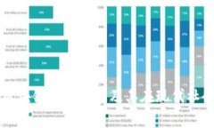 全面解析区块链监督体系及其在现代社会中的应